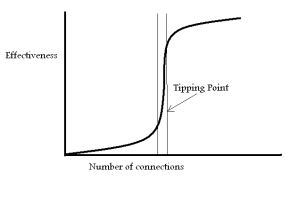 Book Review: The Tipping Point