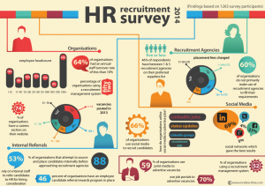 HR_Recruitment_Survey