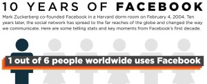 10 Years of Facebook – What Can We Learn From It?